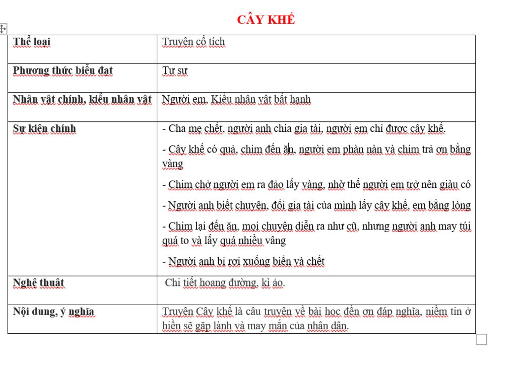 Truyện Cây Khế Thuộc Thể Loại Gì? Gallery 1