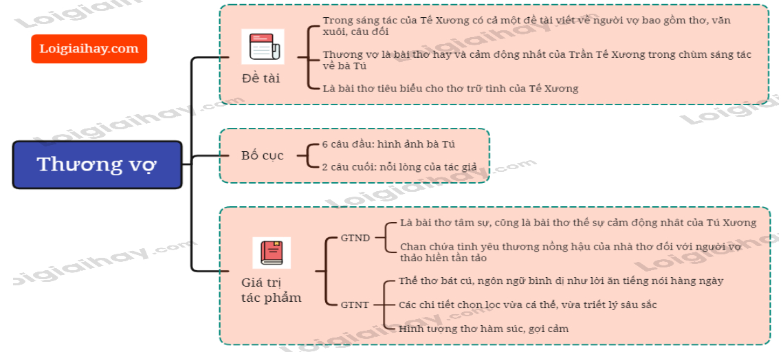 Bài Thơ Thương Vợ Được Viết Theo Thể Thơ Nào? Gallery 1