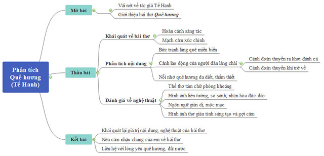 Thể Thơ Bài Quê Hương của Tế Hanh Gallery 1