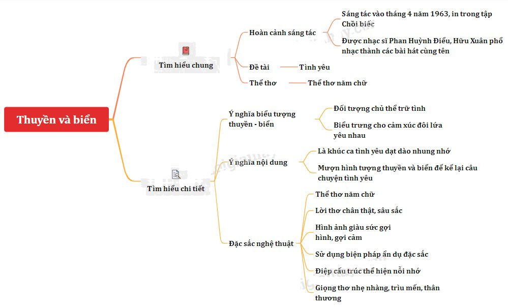 Phân tích Thuyền và Biển: Hình ảnh và Biểu tượng