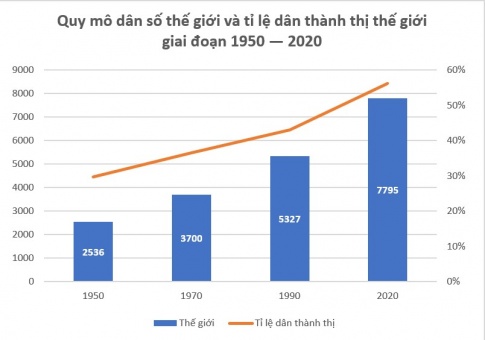 Tỉ lệ dân thành thị Việt Nam hiện nay là bao nhiêu? Gallery 1