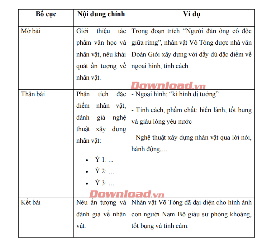 Nhận định về nhân vật: Phân tích sâu sắc tính cách và hành động Gallery 1