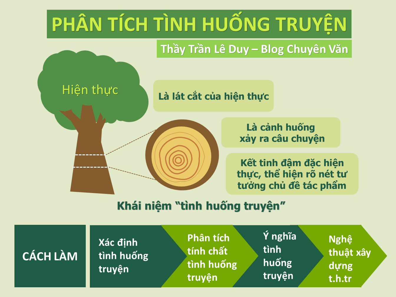 Phân tích tình huống: Xác định nguyên nhân và giải pháp