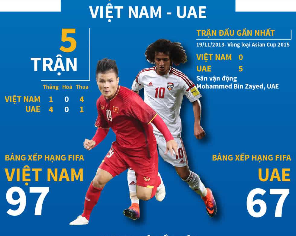 Việt Nam thắng UAE 1-0: Chiến thắng lịch sử tại vòng loại World Cup Gallery 2