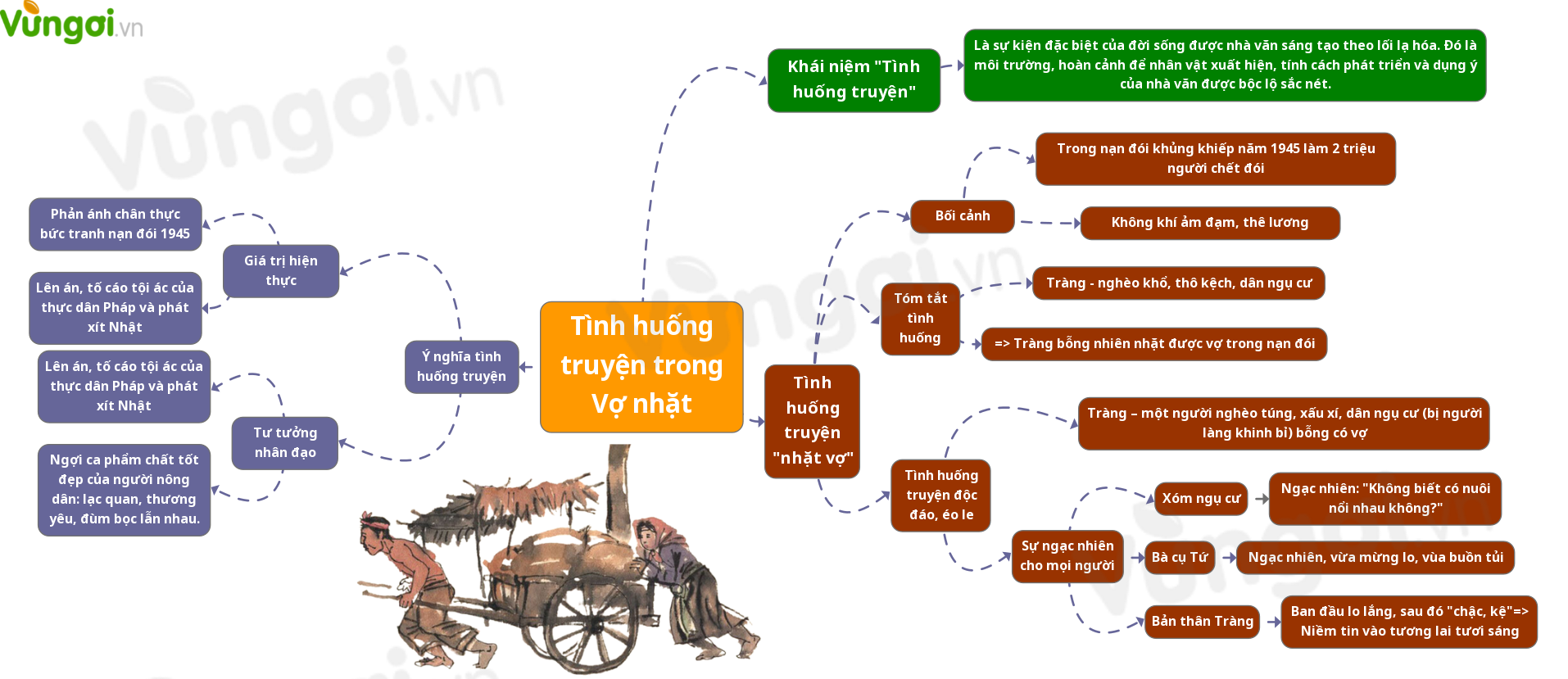 Vợ Nhặt: Tóm Tắt, Phân Tích Và Ý Nghĩa Gallery 2