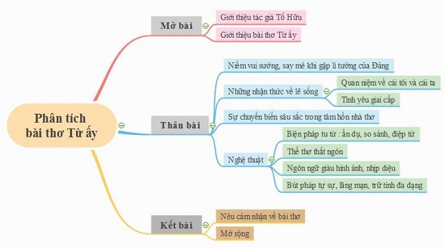 Từ "ấy" thuộc thể thơ gì? Gallery 1