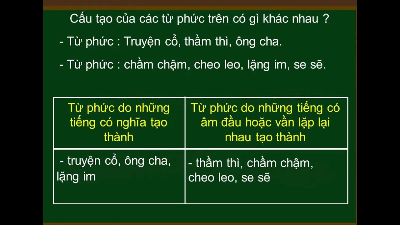 Cheo Leo Là Từ Láy Hay Từ Ghép? Gallery 1