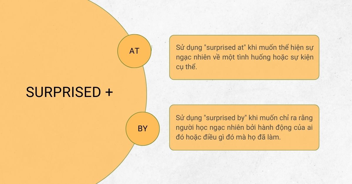 Ngạc nhiên là từ loại gì? Gallery 1