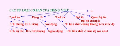Phấn Khởi Là Từ Loại Gì? Gallery 1