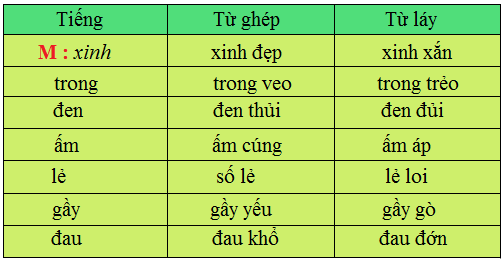 Xinh xắn là từ loại gì? Gallery 1