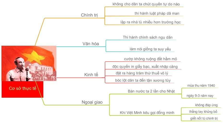 Phân tích Tuyên ngôn Độc lập Học sinh giỏi