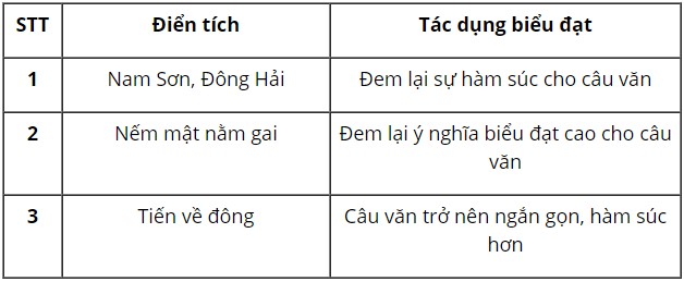 Thực hành Tiếng Việt sử dụng từ Hán Việt lớp 10 trang 26 Gallery 1