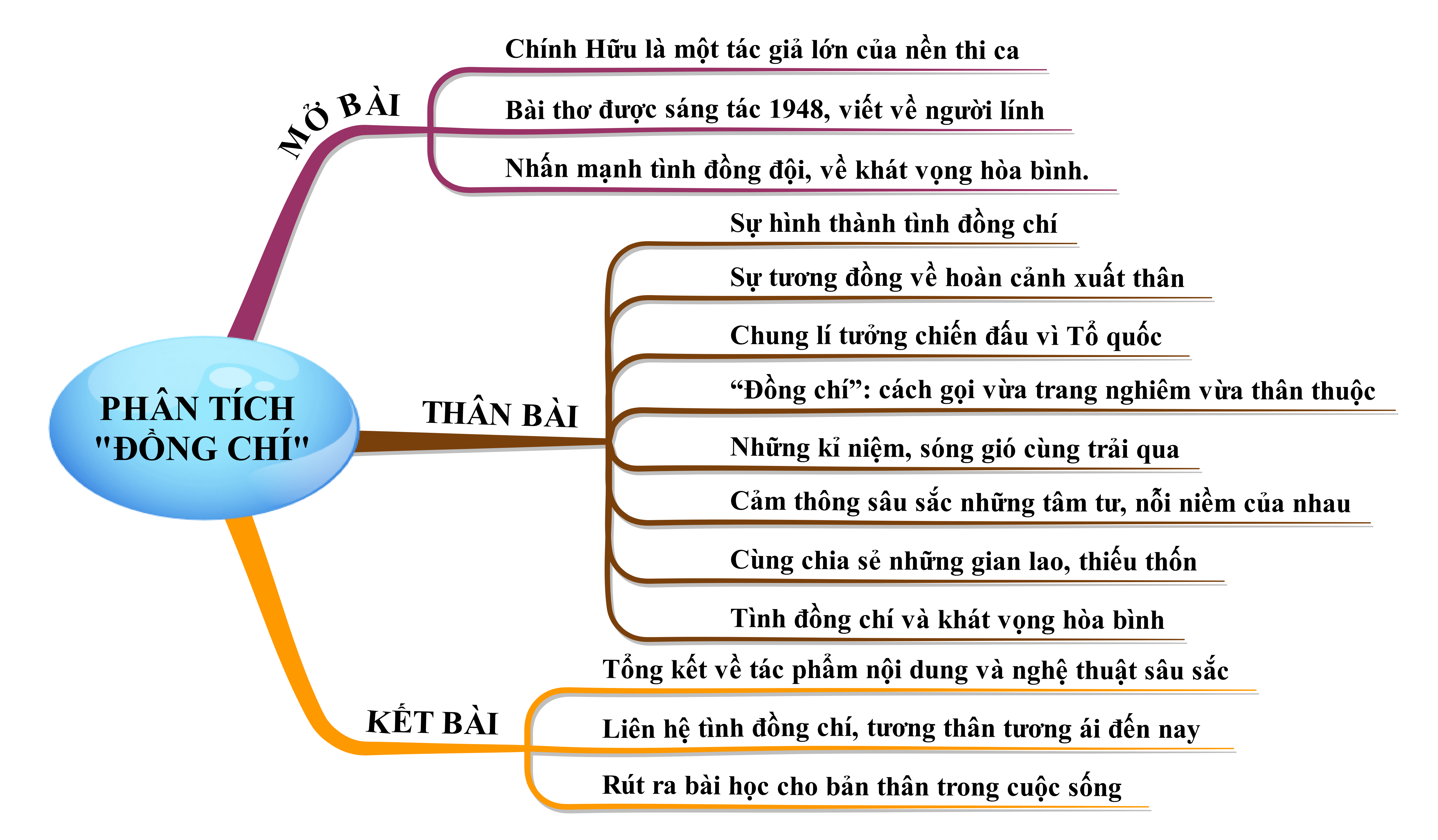 Dòng Thơ Thứ Chín Là Gì? Gallery 1