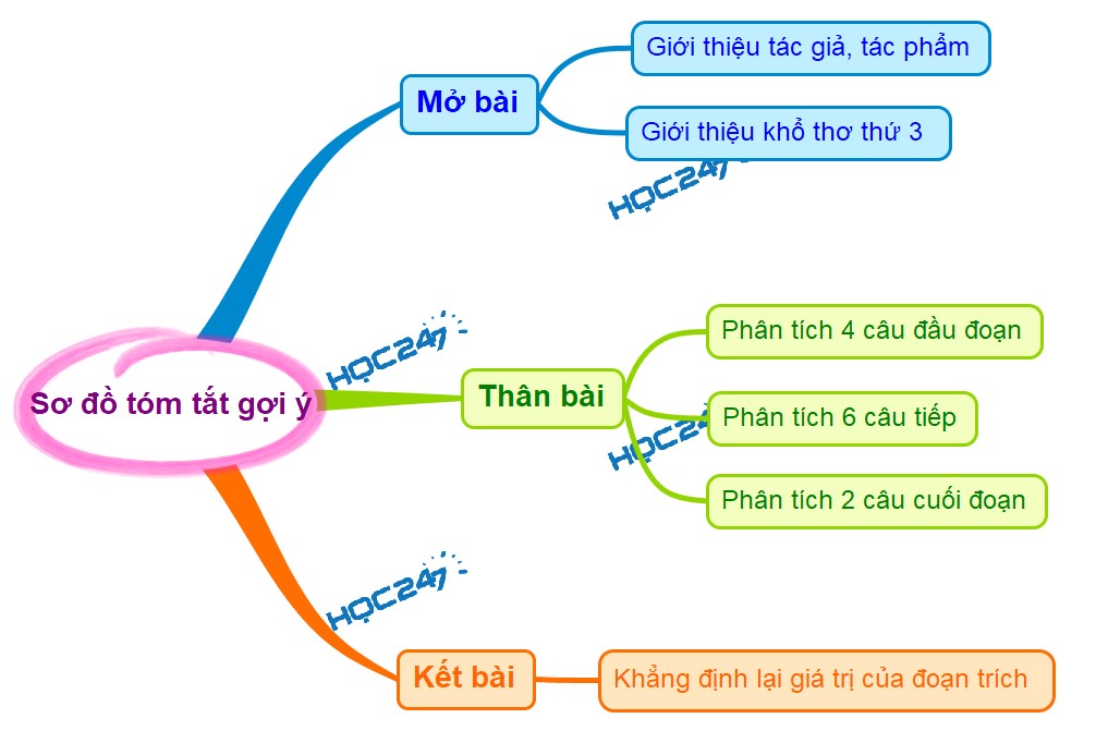 Phân tích Việt Bắc đoạn 3 Gallery 1