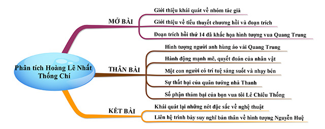 Tóm tắt Hồi 14:  [Tên tác phẩm] - Những Sự Kiện Quan Trọng và Ý Nghĩa Gallery 2