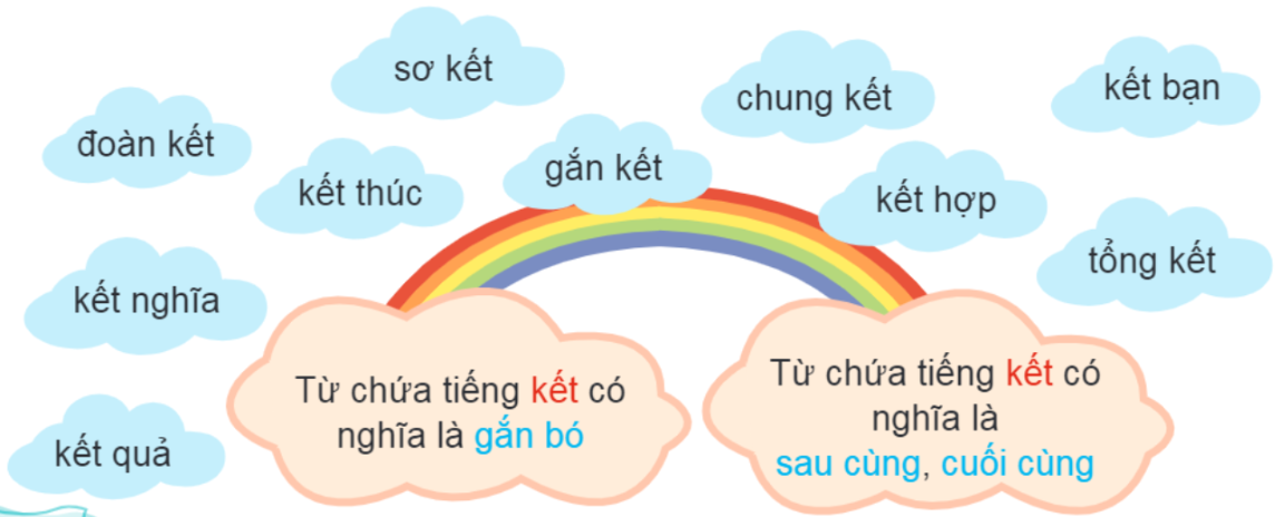 Từ trái nghĩa với đoàn kết là gì? Gallery 1