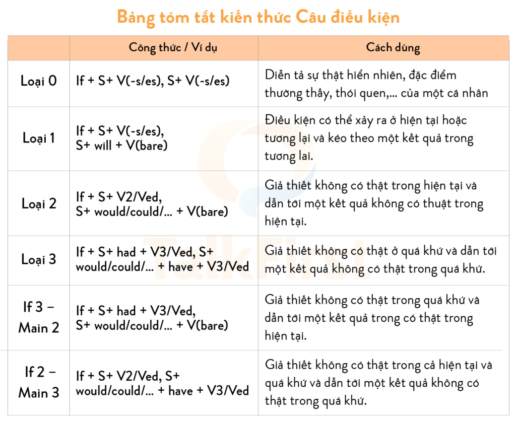 Cấu trúc Tổng - Phân - Hợp Gallery 1