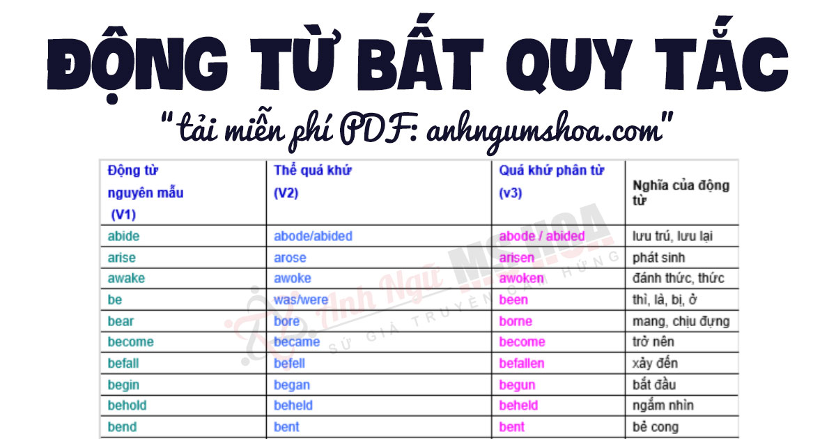 Phân Từ 2 của Throw là gì?