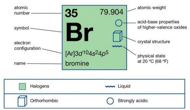Phân tử khối Br2