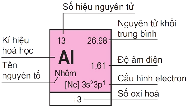 Phân tử khối kí hiệu là gì?