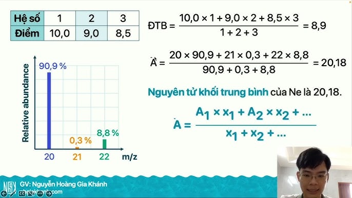 Phân tử khối trung bình là gì? Gallery 2