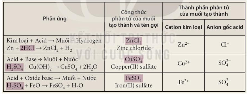 Phân tử muối gồm những gì? Gallery 2