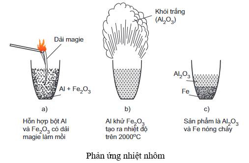 Phản ứng của Al với H2SO4 đặc nóng: Sinh ra SO2 và H2S? Gallery 1