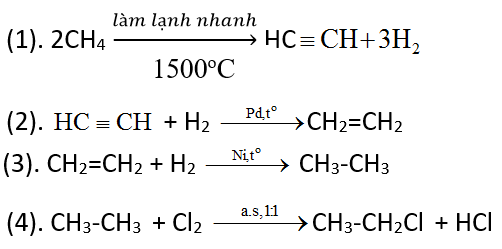 Chuyển đổi C2H4 thành C2H6 Gallery 1