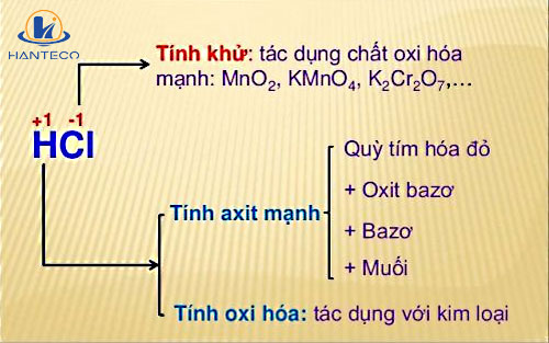 HCL Tác Dụng Được Với Những Chất Nào? Gallery 2