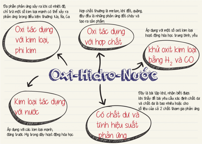 Tính chất hóa học của nước lớp 8 Gallery 1