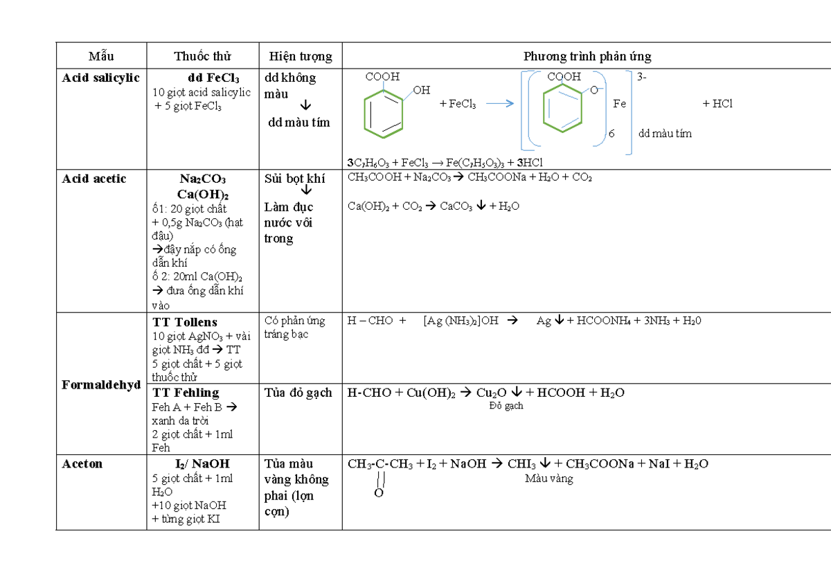 Acid Salicylic + FeCl3: Phản ứng và ứng dụng Gallery 1