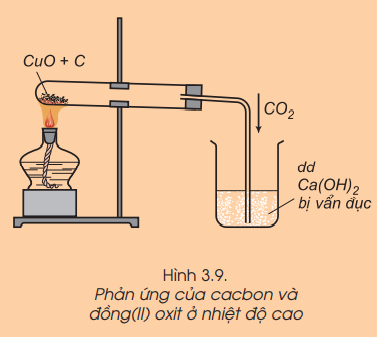 C + CuO: Phản ứng và ứng dụng Gallery 1