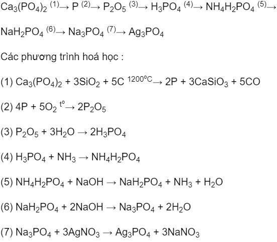 Phản ứng giữa Ca3(PO4)2 và H2SO4 Gallery 1