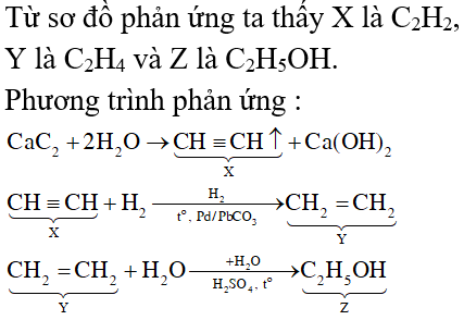 Cho CaC2 vào H2O: Phản ứng, sản phẩm và ứng dụng Gallery 1
