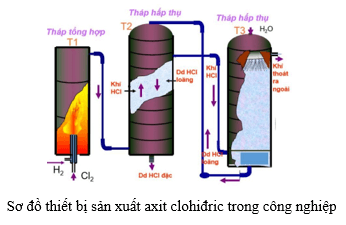 CuO có tác dụng được với HCl không? Gallery 1