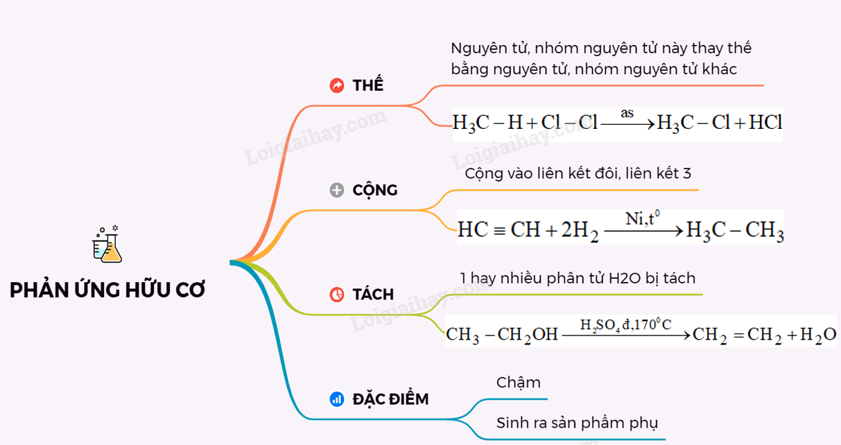 Hóa Học Hữu Cơ Gallery 2