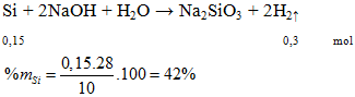 Phản ứng của Silic (Si) với Natri hydroxit (NaOH) và Nước (H2O) Gallery 1