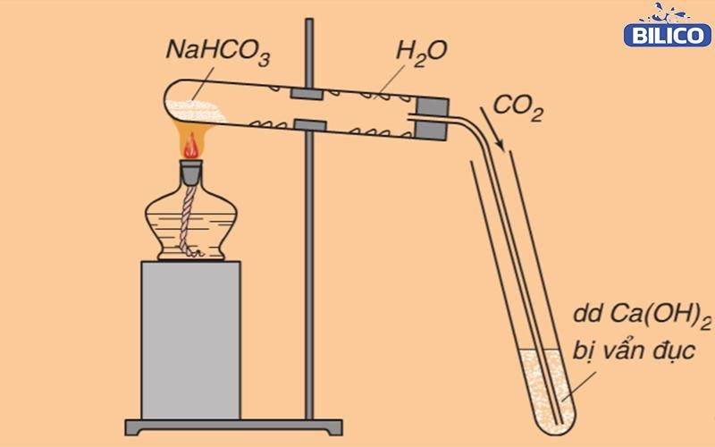 Na2CO3 → Na2O + ...: Phản ứng nhiệt phân Natri Cacbonat Gallery 1
