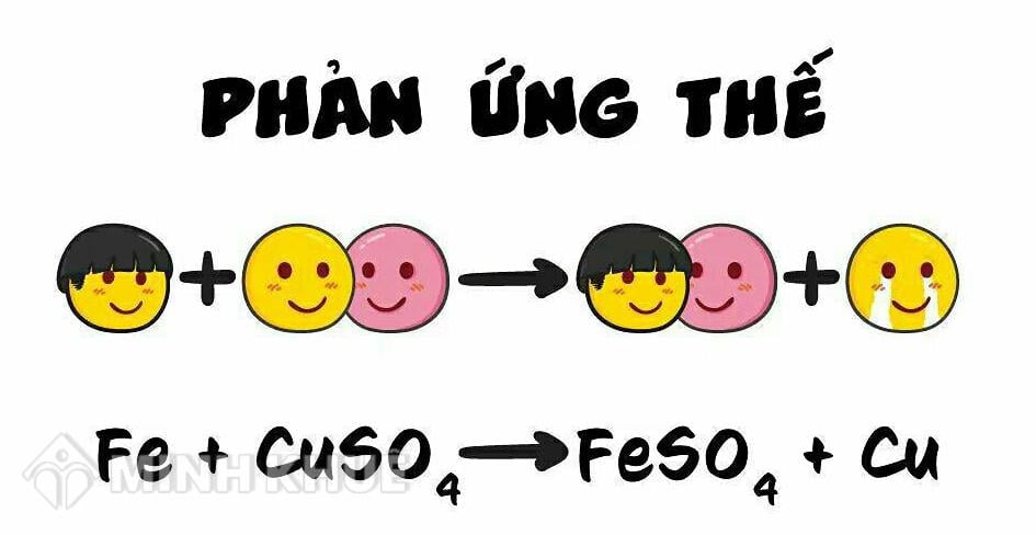 Phản ứng thế là gì lớp 8?