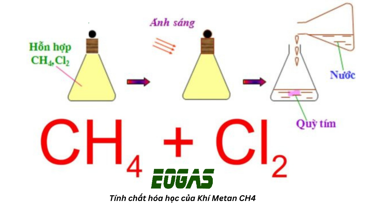 Tính chất hóa học đặc trưng của metan Gallery 1