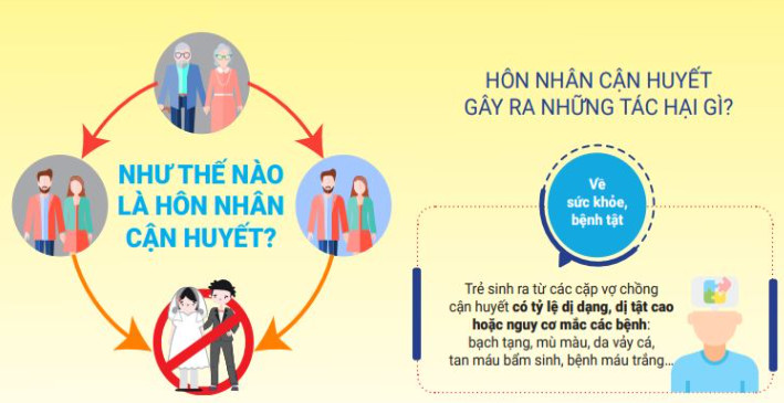 Hôn nhân cận huyết thống là gì? Gallery 2