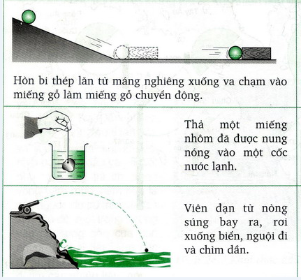 Phát biểu nào sau đây là đúng khi nói về định luật bảo toàn năng lượng? Gallery 2