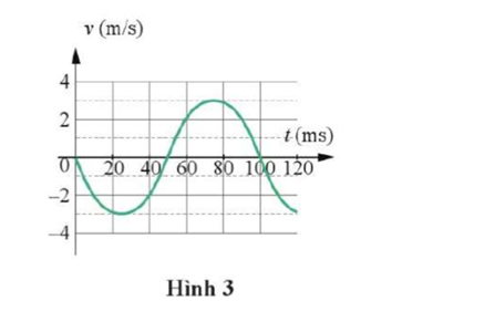 Phát biểu nào sau đây về động năng và thế năng trong dao động điều hòa là sai? Gallery 2