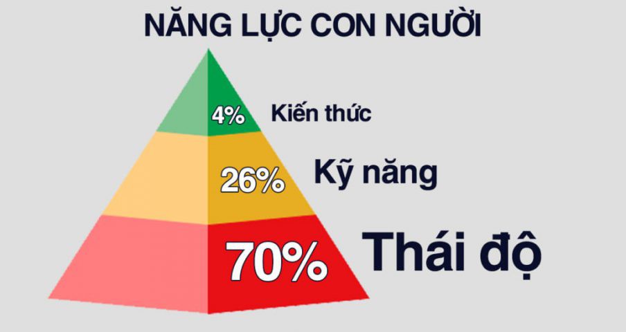 Cách Để Chiến Thắng Gallery 2