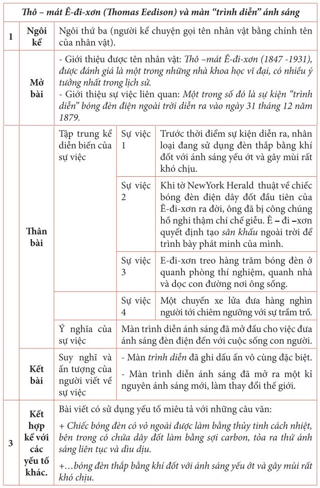 Viết Bài Văn Hay Về Nhân Vật Lịch Sử: Bí Quyết Và Ví Dụ Gallery 2