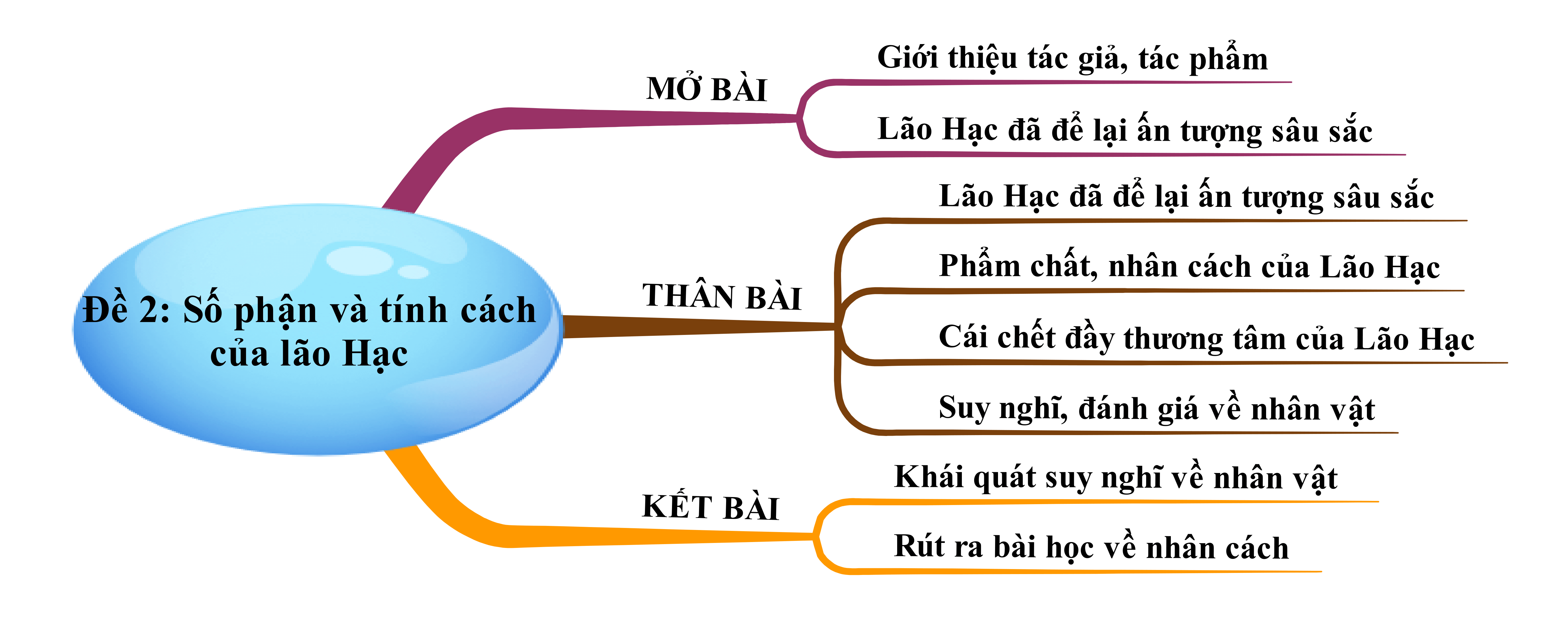 Thể Loại Của Lão Hạc: Tiêu Biểu Của Văn Học Hiện Thực Gallery 2