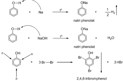 Phenol tác dụng với Natri