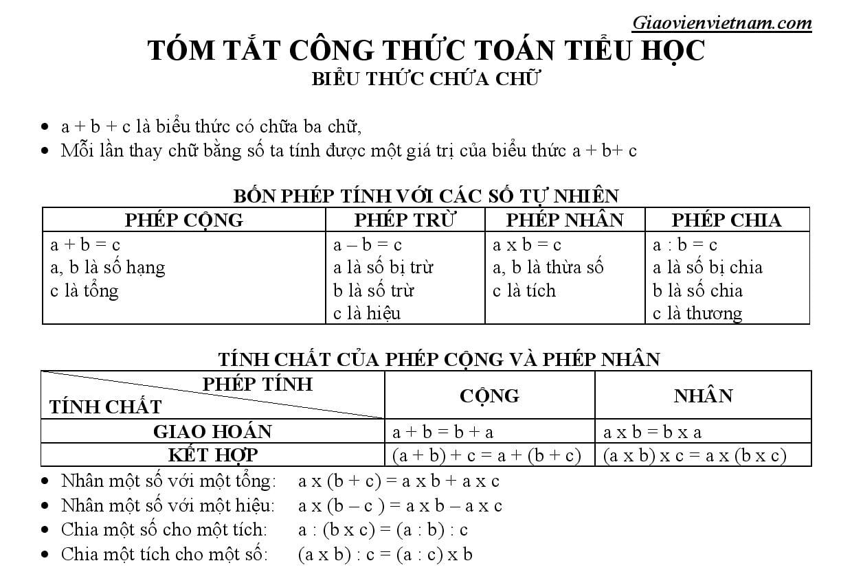 Công Thức Toán Tiểu Học Gallery 1
