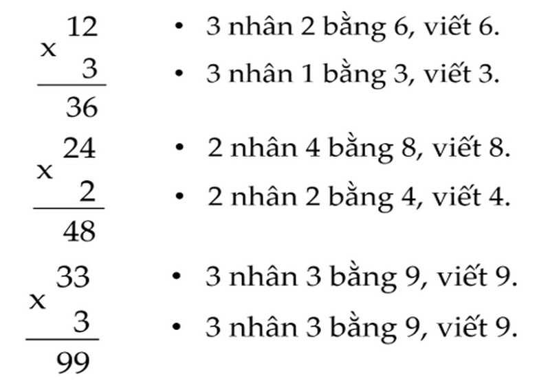 Toán Cơ Bản Lớp 3: Tổng Hợp Kiến Thức Quan Trọng Gallery 1