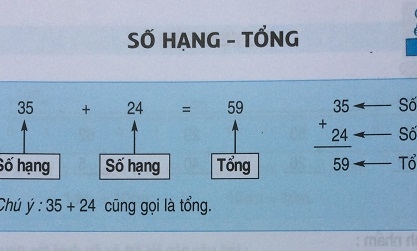 Phép Tổng Là Gì? Gallery 2